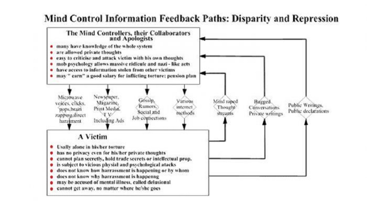 Secrets i have held. Mind Control перевод. Source of EMF. Feedback is information.